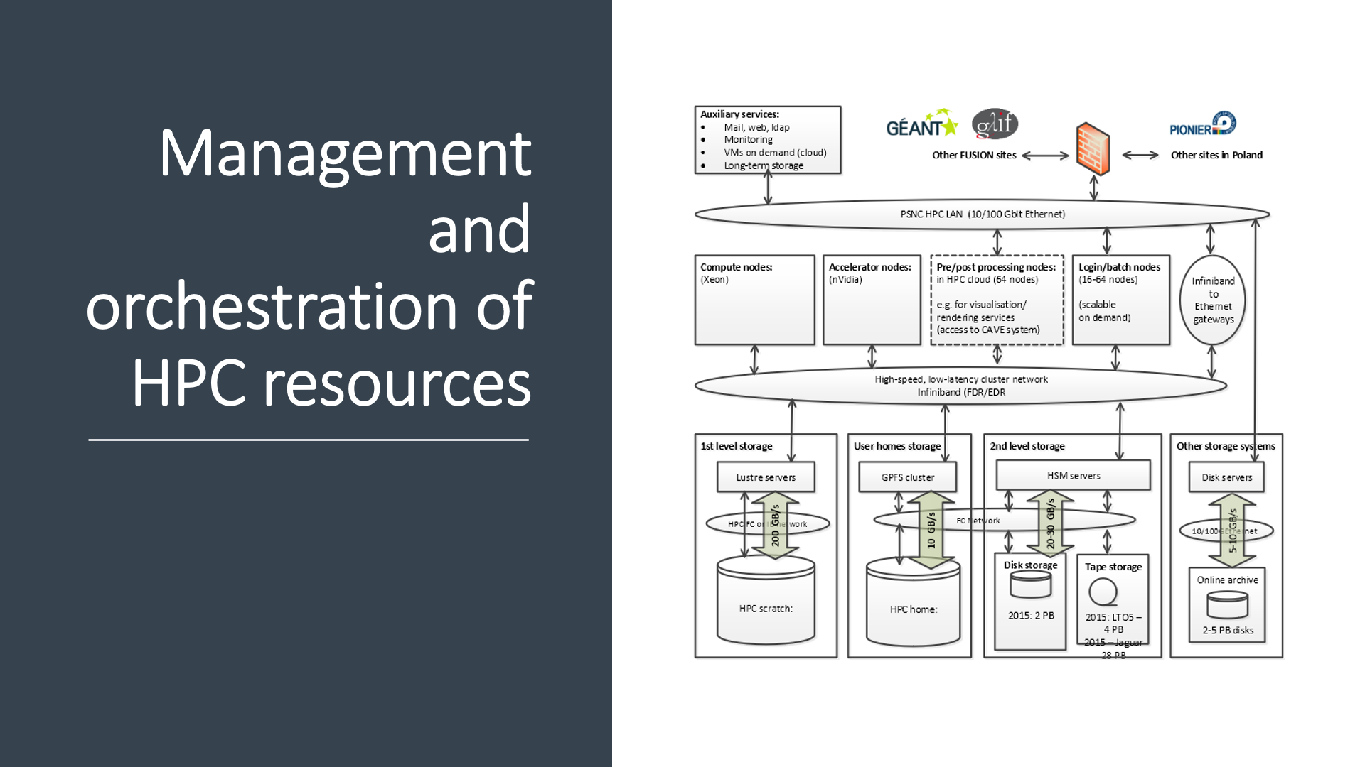 Management and orchestration of HPC resources
