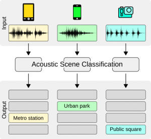 acoustic_scene_classification graph
