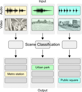 audio_visual_scene_classification figure